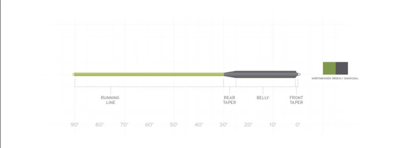 Scientific Anglers Sonar Musky Fly Line - Image 2